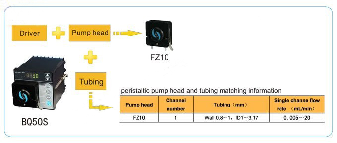 lab peristaltic pump 