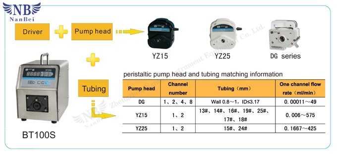 peristaltic pump dispenser