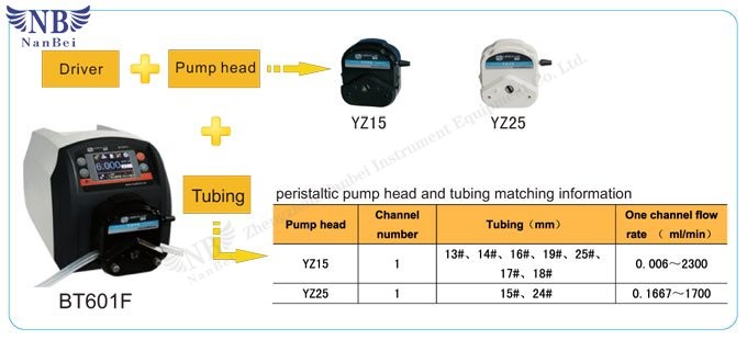 peristaltic pump