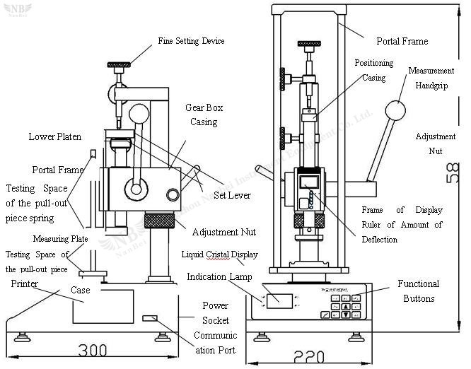 spring compression tester