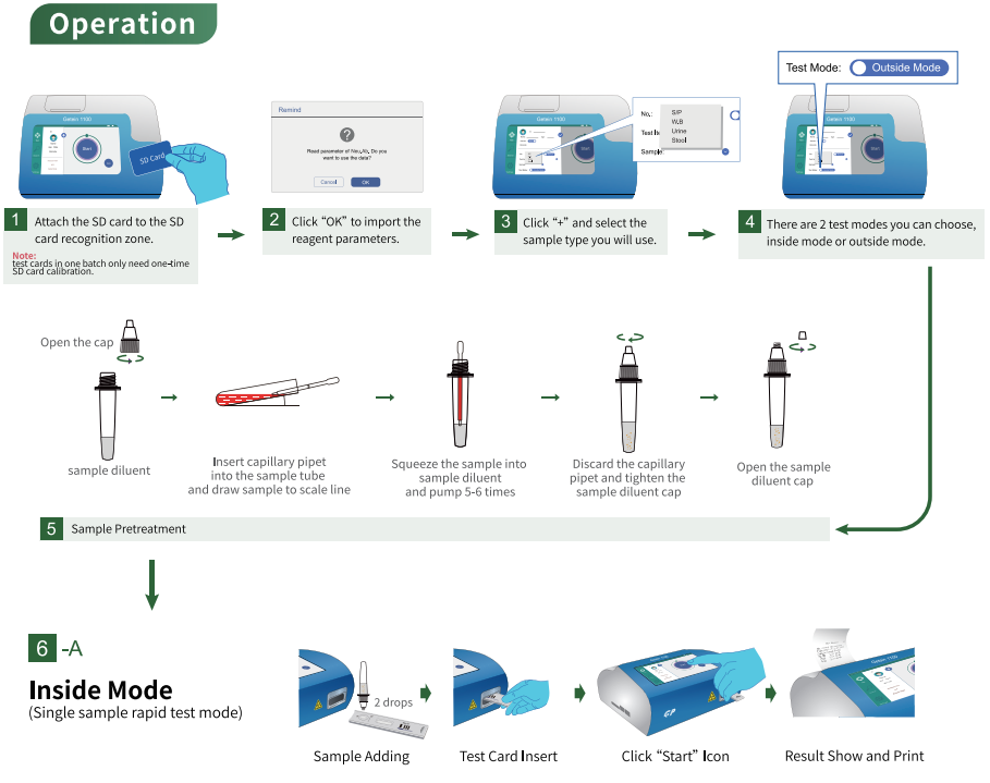 Test Kit