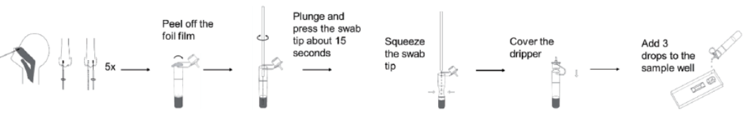 Self-Test Antigen Test